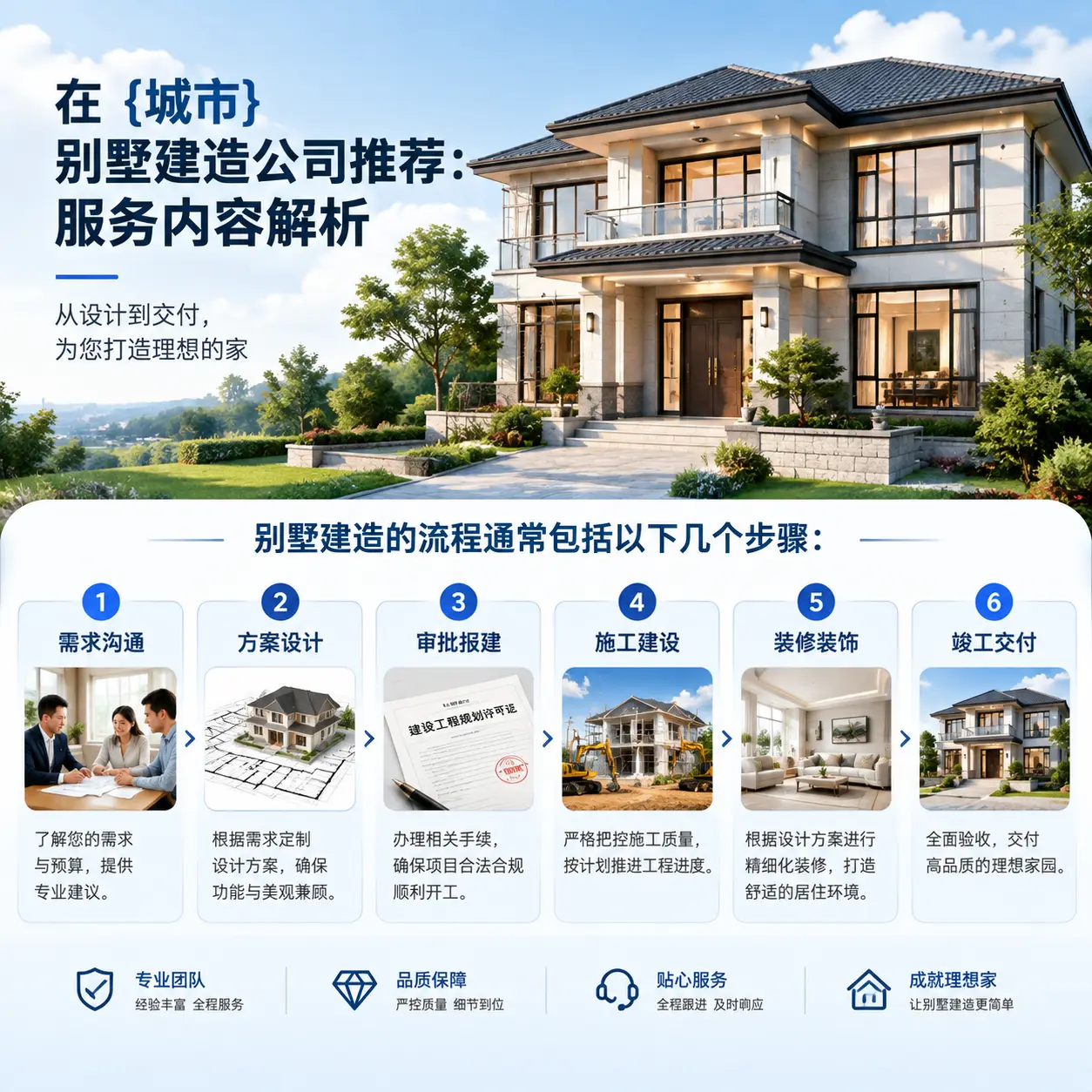 在 安顺 别墅建造公司推荐：服务内容解析